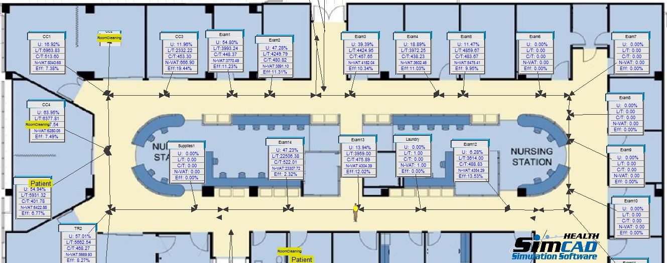 VSM healthcare simulation