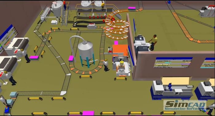 operation flow simulation