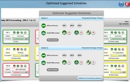 optimized suggested schedules