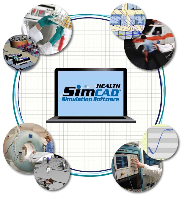 ROI healthcare simulation